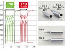 Pájecí hrot HAKKO T19-B