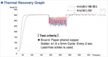 Diagram tepelné obnovy