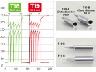 Pájecí hrot HAKKO T19-B